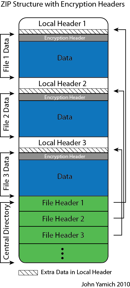 ZIP_File_Format